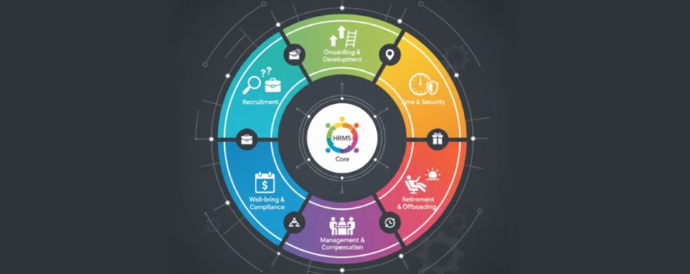 HRMS Employee Lifecycle